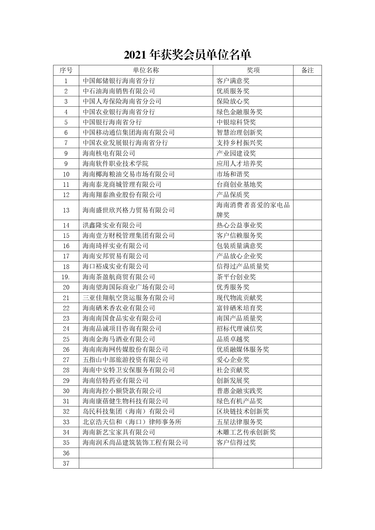 2020 获奖会员单位名单 (1)_page-0001.jpg