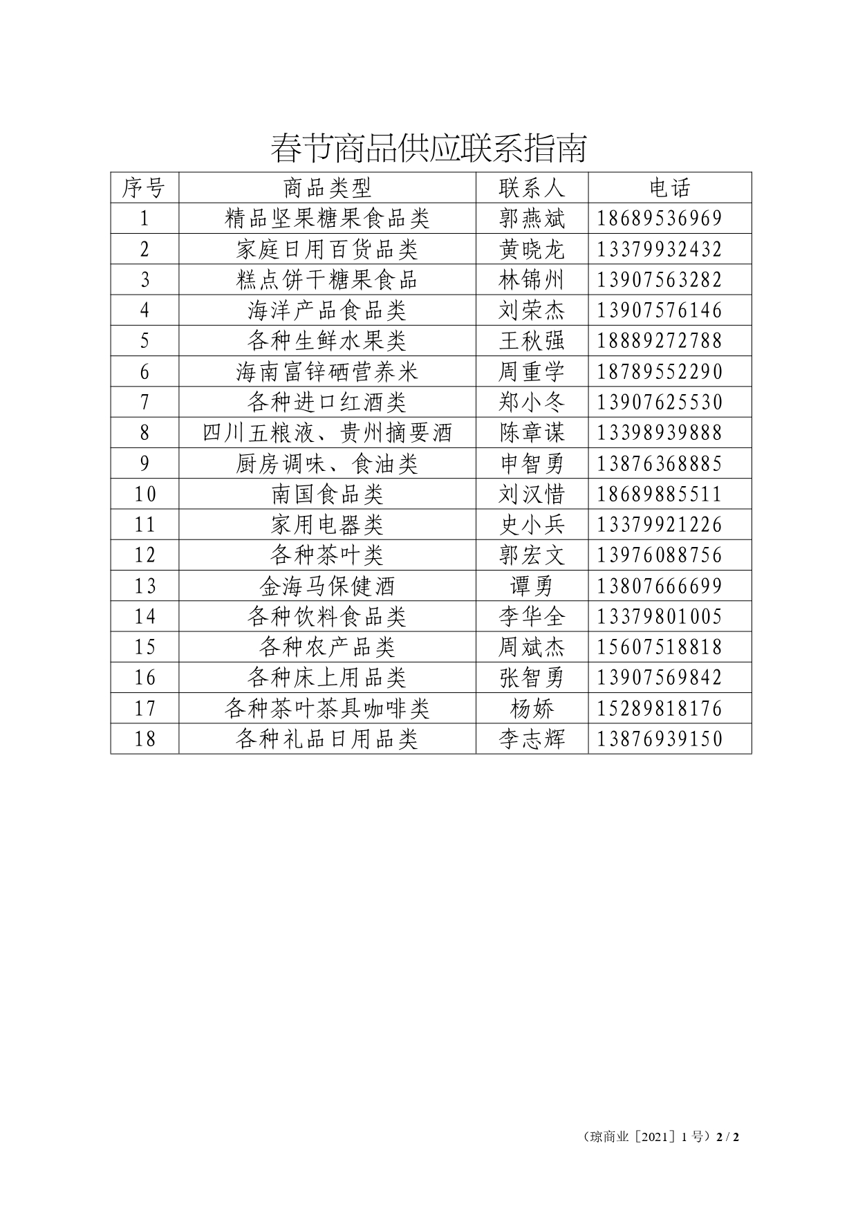 2021年春节购物指南_page-0002.jpg